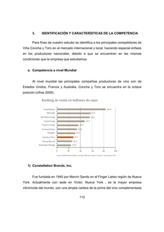 3. IDENTIFICACIÓN Y CARACTERÍSTICAS DE LA COMPETENCIA 
Para fines de nuestro estudio se identifica a los principales competidores de 
Viña Concha y Toro en el mercado internacional y local, haciendo especial énfasis 
en los productores nacionales, debido a que se encuentran en las mismas 
condiciones que la empresa que estudiamos. 
112 
a. Competencia a nivel Mundial 
Al nivel mundial las principales compañías productoras de vino son de 
Estados Unidos, Francia y Australia, Concha y Toro se encuentra en la octava 
posición (cifras 2009). 
1) Constellation Brands, Inc. 
Fue fundada en 1945 por Marvin Sands en el Finger Lakes región de Nueva 
York. Actualmente con sede en Víctor, Nueva York , es la mayor empresa 
vitivinícola del mundo, con una amplia cartera de la prima del vino complementada 
 