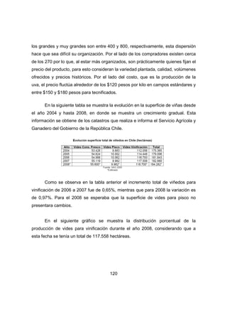 los grandes y muy grandes son entre 400 y 800, respectivamente, esta dispersión 
hace que sea difícil su organización. Por el lado de los compradores existen cerca 
de los 270 por lo que, al estar más organizados, son prácticamente quienes fijan el 
precio del producto, para esto consideran la variedad plantada, calidad, volúmenes 
ofrecidos y precios históricos. Por el lado del costo, que es la producción de la 
uva, el precio fluctúa alrededor de los $120 pesos por kilo en campos estándares y 
entre $150 y $180 pesos para tecnificados. 
En la siguiente tabla se muestra la evolución en la superficie de viñas desde 
el año 2004 y hasta 2008, en donde se muestra un crecimiento gradual. Esta 
información se obtiene de los catastros que realiza e informa el Servicio Agrícola y 
Ganadero del Gobierno de la República Chile. 
Como se observa en la tabla anterior el incremento total de viñedos para 
vinificación de 2006 a 2007 fue de 0,65%, mientras que para 2008 la variación es 
de 0,97%. Para el 2008 se esperaba que la superficie de vides para pisco no 
presentara cambios. 
En el siguiente gráfico se muestra la distribución porcentual de la 
producción de vides para vinificación durante el año 2008, considerando que a 
esta fecha se tenía un total de 117.558 hectáreas. 
120 
 