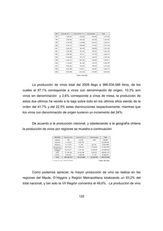 Fuente: SAG 2009 
La producción de vinos total del 2009 llego a 986.934.588 litros, de los 
cuales el 87,1% corresponde a vinos con denominación de origen, 10,3% son 
vinos sin denominación y 2,6% corresponde a vinos de mesa, la producción de 
estos dos últimos ha venido a la baja sobre todo en los últimos años siendo de la 
orden del 41,7% y del 22,5% estas disminuciones respectivamente, mientras que 
los vinos con denominación de origen tuvieron un incremento del 24%. 
De acuerdo a la producción nacional, y obedeciendo a la geografía chilena 
la producción de vinos por regiones se muestra a continuación: 
Como podemos apreciar, la mayor producción de vino se realiza en las 
regiones del Maule, O´Higgins y Región Metropolitana totalizando un 93,2% del 
total nacional, y tan solo la VII Región concentra el 48,6%. La producción de vino 
122 
Fuente: SAG 2009 
 