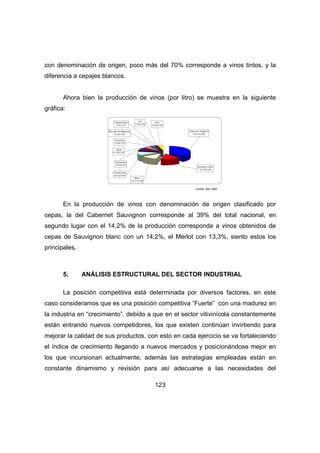con denominación de origen, poco más del 70% corresponde a vinos tintos, y la 
diferencia a cepajes blancos. 
Ahora bien la producción de vinos (por litro) se muestra en la siguiente 
123 
gráfica: 
Fuente: SAG 2009 
En la producción de vinos con denominación de origen clasificado por 
cepas, la del Cabernet Sauvignon corresponde al 39% del total nacional, en 
segundo lugar con el 14,2% de la producción corresponde a vinos obtenidos de 
cepas de Sauvignon blanc con un 14,2%, el Merlot con 13,3%, siento estos los 
principales. 
5. ANÁLISIS ESTRUCTURAL DEL SECTOR INDUSTRIAL 
La posición competitiva está determinada por diversos factores, en este 
caso consideramos que es una posición competitiva “Fuerte” con una madurez en 
la industria en “crecimiento”, debido a que en el sector vitivinícola constantemente 
están entrando nuevos competidores, los que existen continúan invirtiendo para 
mejorar la calidad de sus productos, con esto en cada ejercicio se va fortaleciendo 
el índice de crecimiento llegando a nuevos mercados y posicionándose mejor en 
los que incursionan actualmente, además las estrategias empleadas están en 
constante dinamismo y revisión para así adecuarse a las necesidades del 
 