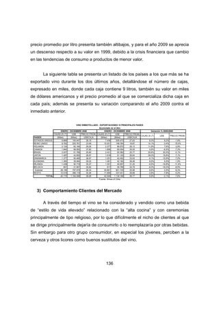 precio promedio por litro presenta también altibajos, y para el año 2009 se aprecia 
un descenso respecto a su valor en 1999, debido a la crisis financiera que cambio 
en las tendencias de consumo a productos de menor valor. 
La siguiente tabla se presenta un listado de los países a los que más se ha 
exportado vino durante los dos últimos años, detallándose el número de cajas, 
expresado en miles, donde cada caja contiene 9 litros, también su valor en miles 
de dólares americanos y el precio promedio al que se comercializa dicha caja en 
cada país; además se presenta su variación comparando el año 2009 contra el 
inmediato anterior. 
VINO EMBOTELLADO - EXPORTACIONES 10 PRINCIPALES PAISES 
Acumulado en el Año 
ENERO - DICIEMBRE 2008 ENERO - DICIEMBRE 2009 Variación % 2008/2009 
CAJAS (9 LT) US$ PRECIO PROM. CAJAS (9 LT) US$ PRECIO PROM. 
PAISES (Miles) (Miles) US$/CAJA (Miles) (Miles) US$/CAJA 
ESTADOS UNIDOS 6.869 193.447 28,16 7.438 205.473 27,63 8,3% 6,2% -1,9% 
REINO UNIDO 8.762 205.761 23,48 10.001 198.764 19,87 14,1% -3,4% -15,4% 
HOLANDA 2.124 62.164 29,26 2.377 66.872 28,13 11,9% 7,6% -3,9% 
CANADA 1.840 69.593 37,82 1.856 65.054 35,05 0,9% -6,5% -7,3% 
BRASIL 2.007 51.789 25,80 2.421 62.382 25,77 20,6% 20,5% -0,1% 
JAPON 1.487 42.650 28,67 1.918 51.100 26,64 29,0% 19,8% -7,1% 
DINAMARCA 1.377 50.485 36,67 1.251 42.452 33,93 -9,1% -15,9% -7,5% 
ALEMANIA 1.360 39.464 29,02 1.481 42.182 28,48 8,9% 6,9% -1,9% 
IRLANDA 1.438 50.719 35,27 1.301 40.657 31,25 -9,5% -19,8% -11,4% 
BELGICA 891 31.907 35,82 817 26.789 32,79 -8,3% -16,0% -8,5% 
Subtotal 28.156 797.979 28,34 30.861 801.725 25,98 9,6% 0,5% -8,3% 
RESTO 12.019 366.119 30,46 11.685 337.441 28,88 -2,8% -7,8% -5,2% 
TOTAL 40.175 1.164.098 28,98 42.546 1.139.166 26,77 5,9% -2,1% -7,6% 
Fuente: Wines of Chile 
136 
CAJAS (9 LT) US$ PRECIO PROM. 
3) Comportamiento Clientes del Mercado 
A través del tiempo el vino se ha considerado y vendido como una bebida 
de “estilo de vida elevado” relacionado con la “alta cocina” y con ceremonias 
principalmente de tipo religioso, por lo que difícilmente el nicho de clientes al que 
se dirige principalmente dejaría de consumirlo o lo reemplazaría por otras bebidas. 
Sin embargo para otro grupo consumidor, en especial los jóvenes, perciben a la 
cerveza y otros licores como buenos sustitutos del vino. 
 