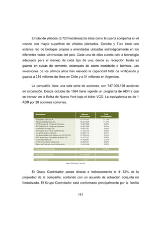El total de viñedos (8.720 hectáreas) la sitúa como la cuarta compañía en el 
mundo con mayor superficie de viñedos plantados. Concha y Toro tiene una 
extensa red de bodegas propias y arrendadas ubicadas estratégicamente en los 
diferentes valles vitivinícolas del país. Cada una de ellas cuenta con la tecnología 
adecuada para el manejo de cada tipo de uva, desde su recepción hasta su 
guarda en cubas de cemento, estanques de acero inoxidable o barricas. Las 
inversiones de los últimos años han elevado la capacidad total de vinificación y 
guarda a 314 millones de litros en Chile y a 31 millones en Argentina. 
La compañía tiene una sola serie de acciones, con 747.005.198 acciones 
en circulación. Desde octubre de 1994 tiene vigente un programa de ADR´s que 
se transan en la Bolsa de Nueva York bajo el ticker VCO. La equivalencia es de 1 
ADR por 20 acciones comunes. 
Fuente: Viña Concha Y Toro, S.A. 
El Grupo Controlador posee directa e indirectamente el 41,72% de la 
propiedad de la compañía, contando con un acuerdo de actuación conjunta no 
formalizado. El Grupo Controlador está conformado principalmente por la familia 
141 
 