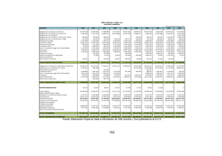 VIÑA CONCHA Y TORO, S.A. 
BALANCE GENERAL 
162 
CIFRAS EXPRESADAS EN MILES DE PESOS. 
PASIVOS 2000 2001 2002 2003 2004 2005 2006 2007 2008 2009 
Obligaciones con Bancos Corto Plazo 25.749.930 17.986.336 11.080.896 17.713.307 18.491.446 18.694.523 28.472.934 8.665.359 59.310.261 21.433.491 
Obligaciones con Bancos L/P Porción C/P 4.492.284 5.715.197 13.894.312 10.923.900 16.167.978 14.666.017 9.982.595 15.961.686 11.232.857 5.511.879 
Obligaciones con el Público - - - - - - - - - 5.201.270 
Obligaciones con el Público - Porción C/P - Bonos 785.940 794.963 826.835 - - 348.035 346.147 343.567 1.616.607 2.841.315 
Obligaciones L/P con vencimiento 1 AÑO 122.792 126.675 134.439 624.719 349.177 230.001 214.710 386.482 458.241 928.814 
Dividendos por Pagar 1.341.860 1.342.465 1.390.215 1.555.820 1.783.744 2.148.954 2.095.583 1.942.840 1.814.886 1.976.228 
Cuentas por Pagar 13.283.112 13.914.136 15.221.904 15.000.795 17.699.779 16.778.090 25.881.118 33.020.902 45.781.825 40.409.487 
Documentos por Pagar 218.362 421.318 1.928.128 1.711.914 1.526.782 3.434.050 2.511.203 3.379.312 3.568.718 3.050.457 
Acreedores Varios 20.361 1.082.052 645.556 1.254.982 2.311.049 2.531.182 1.049.754 4.205.929 2.397.294 922.965 
Dctos. Y Cuentas por pagar Emp. Relacionadas 3.113.944 2.219.341 2.756.659 3.192.637 3.606.965 1.529.601 3.787.173 4.136.535 3.632.095 2.521.827 
Provisiones 7.199.831 6.339.457 9.807.923 14.793.633 15.287.246 17.969.230 21.278.099 23.315.502 30.184.893 30.037.275 
Retenciones 1.301.634 2.360.593 1.995.589 2.588.853 2.873.462 4.044.839 3.289.272 3.334.937 4.765.519 8.707.425 
Impuesto a la Renta - 701.443 135.408 - 706.813 - 1.033.063 2.420.555 667.887 3.703.693 
Ingresos Percibidos por Adelantado - 12.708 53.191 59.444 131.560 407.690 1.003.511 24.657 1.710.142 12.912 
Impuestos Diferidos - - - - - - - - - - 
Otros Pasivos Circulantes 68.475 - 143.391 18.017 200.732 28.638 422.722 51.464 211.560 - 
TOTAL PASIVOS CIRCULANTES 57.698.525 53.016.684 60.014.445 69.438.019 81.136.733 82.810.851 101.367.883 101.189.726 167.352.783 127.259.039 
Obligaciones con Bancos e Instituciones Financieras 26.303.971 26.145.170 17.244.315 24.031.137 37.208.503 28.232.566 28.925.415 24.010.311 27.053.458 23.753.861 
Obligaciones con el Público L/P - Bonos 1.614.857 809.788 - - - 42.711.668 42.479.850 42.161.020 41.774.466 38.846.222 
Documentos por Pagar L/P - - 213.015 - - - 101.111 - - - 
Acreedores Varios 1.380.880 1.290.148 1.143.754 1.121.349 921.186 666.852 448.522 1.483.481 1.138.097 564.195 
Dctos. Y Cuentas por pagar Emp. Relacionadas 3.581.339 3.219.247 2.748.761 1.123.629 - - 2.008.434 2.084.065 1.953.377 1.692.854 
Provisiones 509.756 589.048 725.808 751.093 825.741 1.065.917 1.165.667 1.267.447 1.615.237 1.662.004 
Impuestos Diferidos 2.273.764 3.340.337 4.122.174 4.625.931 5.648.577 8.234.480 10.123.395 11.695.549 14.639.526 13.848.272 
Otros Pasivos Largo Plazo - 663.962 645.720 - - - - - - - 
TOTAL PASIVOS DE LARGO PLAZO 35.664.566 36.057.699 26.843.548 31.653.139 44.604.008 80.911.483 85.252.395 82.701.873 88.174.159 80.367.409 
INTERES MINORITARIO 68.214 74.870 88.417 94.215 11.549 11.315 13.202 17.369 7 - 4 
Capital Pagado 54.482.966 53.082.873 53.173.243 53.135.376 53.172.827 53.140.784 52.898.195 52.690.096 53.579.690 74.063.460 
Reserva Revalorización Capital - - - - - - - - - - 
Sobreprecio en Venta de Acciones Propias 6.357.457 6.194.085 6.204.629 6.200.212 6.204.581 6.200.842 6.172.535 6.148.252 6.252.057 6.107.464 
Otras Reservas 10.917.317 11.007.610 11.556.729 8.553.105 8.550.945 8.545.818 8.551.708 8.440.330 8.582.832 8.502.809 
Utilidades Retenidas 69.783.029 78.037.698 91.748.305 106.406.040 124.246.581 134.268.851 143.377.309 171.983.066 195.507.525 224.017.764 
Reserva Futuros Dividendos 55.626.593 64.749.236 75.191.798 87.556.881 101.723.732 118.300.336 131.024.386 141.576.722 166.039.796 184.737.713 
Utilidades Acumuladas - - - - - - - - - - 
Perdidas Acumuladas - - - - - - - - - - 
Utilidad del Ejercicio 18.068.380 17.343.567 20.798.402 23.443.710 27.944.636 22.620.370 18.719.512 36.589.083 35.262.675 44.919.304 
Dividendos Provisorios - 3.911.944 - 4.055.106 - 4.241.895 - 4.594.551 - 5.421.786 - 6.651.856 - 6.366.589 - 6.182.739 - 5.794.945 - 5.639.253 
Déficit Acumulado período desarrollo - - - - - - - - - - 
TOTAL PATRIMONIO 141.540.770 148.322.265 162.682.907 174.294.732 192.174.935 202.156.295 210.999.748 239.261.744 263.922.105 312.691.497 
TOTAL PASIVOS MAS PATRIMONIO 234.972.075 237.471.518 249.629.317 275.480.104 317.927.224 365.889.944 397.633.227 423.170.713 519.449.054 520.317.940 
Fuente: Elaboración Propia en base a información de Viña Concha y Toro publicada en la S.V.S. 
 