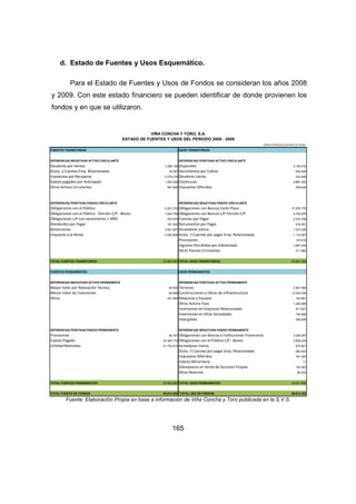 d. Estado de Fuentes y Usos Esquemático. 
Para el Estado de Fuentes y Usos de Fondos se consideran los años 2008 
y 2009. Con este estado financiero se pueden identificar de donde provienen los 
fondos y en que se utilizaron. 
VIÑA CONCHA Y TORO, S.A. 
ESTADO DE FUENTES Y USOS DEL PERIODO 2008 - 2009 
165 
CIFRAS EXPRESADAS EN MILES DE PESOS. 
FUENTES TRANSITORIAS USOS TRANSITORIOS 
DIFERENCIAS NEGATIVAS ACTIVO CIRCULANTE DIFERENCIAS POSITIVAS ACTIVO CIRCULANTE 
Deudores por Ventas 7.296.128 Disponible 3.150.016 
Dctos. y Cuentas Emp. Relacionadas 16.297 Documentos por Cobrar 932.828 
Impuestos por Recuperar 2.275.278 Deudores Varios 242.826 
Gastos pagados por Anticipado 1.355.229 Existencias 4.867.302 
Otros Activos Circulantes 981.946 Impuestos Diferidos 559.046 
DIFERENCIAS POSITIVAS PASIVO CIRCULANTE DIFERENCIAS NEGATIVAS PASIVO CIRCULANTE 
Obligaciones con el Público 5.201.270 Obligaciones con Bancos Corto Plazo 37.876.770 
Obligaciones con el Público - Porción C/P - Bonos 1.224.708 Obligaciones con Bancos L/P Porción C/P 5.720.978 
Obligaciones L/P con vencimiento 1 AÑO 470.574 Cuentas por Pagar 5.372.339 
Dividendos por Pagar 161.342 Documentos por Pagar 518.261 
Retenciones 3.941.907 Acreedores Varios 1.474.328 
Impuesto a la Renta 3.035.806 Dctos. Y Cuentas por pagar Emp. Relacionadas 1.110.267 
Provisiones 147.618 
Ingresos Percibidos por Adelantado 1.697.230 
Otros Pasivos Circulantes 211.560 
TOTAL FUENTES TRANSITORIAS 25.960.484 TOTAL USOS TRANSITORIOS 63.881.369 
FUENTES PERMANENTES USOS PERMANENTES 
DIFERENCIAS NEGATIVAS ACTIVO PERMANENTE DIFERENCIAS POSITIVAS ACTIVO PERMANENTE 
Mayor Valor por Retasación Técnica 62.634 Terrenos 2.361.462 
Menor Valor de Inversiones 94.909 Construcciones y Obras de Infraestructura 12.032.034 
Otros 441.884 Maquinas y Equipos 104.681 
Otros Activos Fijos 1.206.999 
Inversiones en Empresas Relacionadas 571.921 
Inversiones en Otras Sociedades 140.206 
Intangibles 436.546 
DIFERENCIAS POSITIVAS PASIVO PERMANENTE DIFERENCIAS NEGATIVAS PASIVO PERMANENTE 
Provisiones 46.767 Obligaciones con Bancos e Instituciones Financieras 3.299.597 
Capital Pagado 20.483.770 Obligaciones con el Público L/P - Bonos 2.928.244 
Utilidad Retenidas 41.722.915 Acreedores Varios 573.901 
Dctos. Y Cuentas por pagar Emp. Relacionadas 260.523 
Impuestos Diferidos 791.253 
Interes Minoritario 11 
Sobreprecio en Venta de Acciones Propias 144.593 
Otras Reservas 80.024 
TOTAL FUENTES PERMANENTES 62.852.880 TOTAL USOS PERMANENTES 24.931.995 
TOTAL FUENTE DE FONDOS 88.813.363 TOTAL USO DE FONDOS 88.813.363 
Fuente: Elaboración Propia en base a información de Viña Concha y Toro publicada en la S.V.S. 
 
