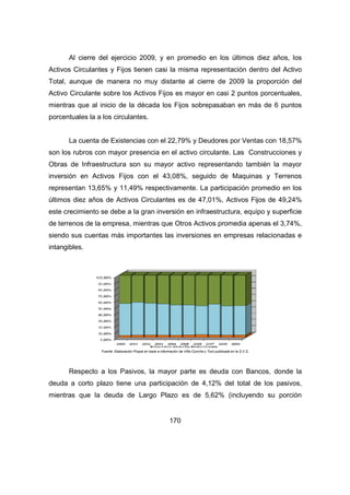 Al cierre del ejercicio 2009, y en promedio en los últimos diez años, los 
Activos Circulantes y Fijos tienen casi la misma representación dentro del Activo 
Total, aunque de manera no muy distante al cierre de 2009 la proporción del 
Activo Circulante sobre los Activos Fijos es mayor en casi 2 puntos porcentuales, 
mientras que al inicio de la década los Fijos sobrepasaban en más de 6 puntos 
porcentuales la a los circulantes. 
La cuenta de Existencias con el 22,79% y Deudores por Ventas con 18,57% 
son los rubros con mayor presencia en el activo circulante. Las Construcciones y 
Obras de Infraestructura son su mayor activo representando también la mayor 
inversión en Activos Fijos con el 43,08%, seguido de Maquinas y Terrenos 
representan 13,65% y 11,49% respectivamente. La participación promedio en los 
últimos diez años de Activos Circulantes es de 47,01%, Activos Fijos de 49,24% 
este crecimiento se debe a la gran inversión en infraestructura, equipo y superficie 
de terrenos de la empresa, mientras que Otros Activos promedia apenas el 3,74%, 
siendo sus cuentas más importantes las inversiones en empresas relacionadas e 
intangibles. 
Fuente: Elaboración Propia en base a información de Viña Concha y Toro publicada en la S.V.S. 
Respecto a los Pasivos, la mayor parte es deuda con Bancos, donde la 
deuda a corto plazo tiene una participación de 4,12% del total de los pasivos, 
mientras que la deuda de Largo Plazo es de 5,62% (incluyendo su porción 
170 
 