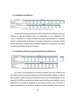 INDICES DE COBERTURA ESTATICO 
INDICES DE COBERTURA DINAMICO 
ESTATICO 
182 
2) Indicadores de Cobertura 
2000 2001 2002 2003 2004 2005 2006 2007 2008 2009 Promedio 
Cobertura de Intereses 7,92 8,49 18,87 22,58 17,50 6,99 5,66 10,33 8,03 7,99 11,44 
Cobertura de Prestamos 40,15% 46,06% 60,56% 52,23% 51,88% 28,22% 25,52% 55,45% 36,37% 48,62% 44,51% 
Financiamiento de Inversiones 14,82% 14,03% 14,72% 14,06% 16,69% 11,42% 10,11% 16,10% 14,20% 12,01% 13,81% 
Flujo de Efectivo a Deuda y Capitalización 10,47% 10,94% 12,93% 12,93% 13,31% 9,75% 8,03% 12,98% 10,20% 12,29% 11,38% 
2000 - 2001 2001 - 2002 2002 - 2003 2003 - 2004 2004 - 2005 2005 - 2006 2006 - 2007 2007 - 2008 2008 - 2009 
Cobertura de Intereses 7,30% 122,18% 19,63% -22,47% -60,08% -18,92% 82,41% -22,28% -0,48% 
Cobertura de Prestamos 14,70% 31,49% -13,76% -0,66% -45,61% -9,57% 117,33% -34,41% 33,69% 
Financiamiento de Inversiones -5,38% 4,96% -4,51% 18,71% -31,58% -11,48% 59,24% -11,77% -15,45% 
Flujo de Efectivo a Deuda y Capitalización 4,47% 18,24% -0,01% 2,93% -26,75% -17,68% 61,71% -21,41% 20,54% 
Fuente: Elaboración Propia en base a información de Viña Concha y Toro publicada en la S.V.S. 
En general la empresa presenta buenos indicadores de cobertura, en lo que 
respecta al pago de intereses, estos son absorbidos por las utilidades 11.44 
veces, la cobertura a su deuda financiera es buena representando en promedio 
44,5%, la utilidad antes de intereses e impuestos representa en promedio 13,82% 
de sus activos fijos, mientras que su EBITDA respecto a su total activo nos indica 
una buena generación de recursos liquidos. 
3) Indicadores de Flujo de caja libre (Suficiencia y Eficiencia) 
2000 2001 2002 2003 2004 2005 2006 2007 2008 2009 Promedio 
INDICADORES DE FLUJO DE CAJA LIBRE 
(SUFICIENCIA) 
Adecuación del Flujo de Efectivo 0,07 0,05 0,10 0,05 0,02 0,02 0,02 0,03 0,04 0,06 0,05 
Pagos de deuda L/P 8,09 14,02 6,60 8,42 25,34 27,47 26,72 20,40 10,13 9,42 15,66 
Reinversión 3,61 3,57 1,60 7,00 13,06 21,03 12,32 13,04 11,90 4,69 9,18 
Dividendos pagados 1,74 2,05 1,55 2,79 4,45 6,92 3,86 2,48 3,64 2,05 3,15 
Cobertura de deudas 24,42 25,37 19,58 32,93 56,76 95,22 80,93 63,33 64,49 29,19 49,22 
Impacto depreciación y amortización 1,72 2,20 2,01 2,96 4,74 7,54 5,65 4,92 3,64 2,13 3,75 
DINAMICO 
2000 - 2001 2001 - 2002 2002 - 2003 2003 - 2004 2004 - 2005 2005 - 2006 2006 - 2007 2007 - 2008 2008 - 2009 
INDICADORES DE FLUJO DE CAJA LIBRE (SUFICIENCIA) 
Adecuación del Flujo de Efectivo -31,54% 101,43% -46,47% -57,51% -22,68% 29,20% 19,40% 39,98% 58,84% 
Pagos de deuda L/P 73,20% -52,96% 27,64% 201,07% 8,40% -2,75% -23,63% -50,35% -6,99% 
Reinversión -0,95% -55,23% 337,85% 86,57% 61,04% -41,41% 5,86% -8,77% -60,56% 
Dividendos pagados 17,43% -24,02% 79,69% 59,40% 55,43% -44,22% -35,69% 46,48% -43,78% 
Cobertura de deudas 3,90% -22,83% 68,18% 72,36% 67,78% -15,02% -21,74% 1,82% -54,73% 
Impacto depreciación y amortización 28,23% -8,73% 47,48% 59,85% 59,17% -25,14% -12,88% -25,94% -41,62% 
Fuente: Elaboración Propia en base a información de Viña Concha y Toro publicada en la S.V.S. 
En cuanto a los indicadores de suficiencia podemos decir que al término del 
año 2009 el flujo de caja libre representa el 6% del total de las salidas de efectivo 
para inversión, pago de deuda y dividendos (una vez ya desembolsados), en los 
años 2003 al 2006 es cuando presenta las mayores disminuciones debido a que la 
generación de recursos se mantiene en los mismos niveles y por el contrario el 
pago a proveedores y la inversión crecieron en dichos periodos. Para el periodo 
 