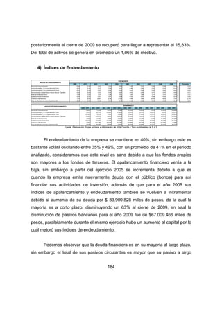 posteriormente al cierre de 2009 se recuperó para llegar a representar el 15,83%. 
Del total de activos se genera en promedio un 1,06% de efectivo. 
INDICES DE ENDEUDAMIENTO ESTATICO 
184 
4) Índices de Endeudamiento 
2000 2001 2002 2003 2004 2005 2006 2007 2008 2009 Promedio 
Razon de Endeudamiento 0,40 0,38 0,35 0,37 0,40 0,45 0,47 0,43 0,49 0,40 0,41 
Indice Deuda de L / P o Capitalización Total 0,25 0,24 0,17 0,18 0,23 0,40 0,40 0,35 0,33 0,26 0,28 
Indice Deuda de C / P o Capitalización Total 0,41 0,36 0,37 0,40 0,42 0,41 0,48 0,42 0,63 0,41 0,43 
Razon Deuda a Capital Neto o Razón Deuda - Equidad 0,66 0,60 0,53 0,58 0,65 0,81 0,88 0,77 0,97 0,66 0,71 
Nivel de endeudamiento 1,66 1,60 1,53 1,58 1,65 1,81 1,88 1,77 1,97 1,66 1,71 
Apalancamiento Financiero 0,42 0,35 0,27 0,31 0,38 0,52 0,52 0,38 0,54 0,32 0,40 
Cobertura de Intereses 7,92 8,49 18,87 22,58 17,50 6,99 5,66 10,33 8,03 7,99 11,44 
Flujo de Efectivo a Deuda y Capitalización 0,10 0,11 0,13 0,13 0,13 0,10 0,08 0,13 0,10 0,12 0,11 
DINAMICO 
2000 - 2001 2001 - 2002 2002 - 2003 2003 - 2004 2004 - 2005 2005 - 2006 2006 - 2007 2007 - 2008 2008 - 2009 
INDICES DE ENDEUDAMIENTO 
Razon de Endeudamiento -5,60% -7,24% 5,47% 7,78% 13,14% 4,89% -7,41% 13,20% -18,88% 
Indice Deuda de L / P o Capitalización Total -3,52% -32,13% 10,06% 27,80% 72,44% 0,95% -14,45% -3,35% -23,07% 
Indice Deuda de C / P o Capitalización Total -12,32% 3,21% 7,99% 5,98% -2,98% 17,28% -11,97% 49,93% -35,82% 
Razon Deuda a Capital Neto o Razón Deuda - Equidad -8,96% -11,10% 8,63% 12,81% 23,78% 9,21% -13,10% 25,97% -31,42% 
Nivel de endeudamiento -3,56% -4,16% 3,00% 4,67% 9,40% 4,12% -6,15% 11,28% -15,46% 
Apalancamiento Financiero -16,67% -23,67% 15,20% 22,90% 38,06% 0,87% -26,90% 40,10% -41,21% 
Cobertura de Intereses 7,30% 122,18% 19,63% -22,47% -60,08% -18,92% 82,41% -22,28% -0,48% 
Flujo de Efectivo a Deuda y Capitalización 4,47% 18,24% -0,01% 2,93% -26,75% -17,68% 61,71% -21,41% 20,54% 
Fuente: Elaboración Propia en base a información de Viña Concha y Toro publicada en la S.V.S. 
El endeudamiento de la empresa se mantiene en 40%, sin embargo este es 
bastante volátil oscilando entre 35% y 49%, con un promedio de 41% en el periodo 
analizado, consideramos que este nivel es sano debido a que los fondos propios 
son mayores a los fondos de terceros. El apalancamiento financiero venía a la 
baja, sin embargo a partir del ejercicio 2005 se incrementa debido a que es 
cuando la empresa emite nuevamente deuda con el público (bonos) para así 
financiar sus actividades de inversión, además de que para el año 2008 sus 
índices de apalancamiento y endeudamiento también se vuelven a incrementar 
debido al aumento de su deuda por $ 83.900.828 miles de pesos, de la cual la 
mayoría es a corto plazo, disminuyendo un 63% al cierre de 2009, en total la 
disminución de pasivos bancarios para el año 2009 fue de $67.009.466 miles de 
pesos, paralelamente durante el mismo ejercicio hubo un aumento al capital por lo 
cual mejoró sus índices de endeudamiento. 
Podemos observar que la deuda financiera es en su mayoría al largo plazo, 
sin embargo el total de sus pasivos circulantes es mayor que su pasivo a largo 
 