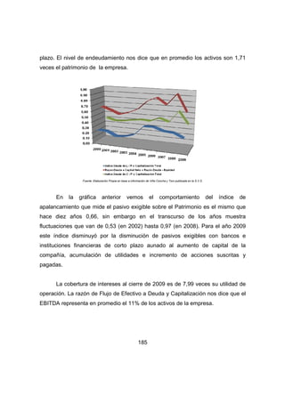 plazo. El nivel de endeudamiento nos dice que en promedio los activos son 1,71 
veces el patrimonio de la empresa. 
Fuente: Elaboración Propia en base a información de Viña Concha y Toro publicada en la S.V.S. 
En la gráfica anterior vemos el comportamiento del índice de 
apalancamiento que mide el pasivo exigible sobre el Patrimonio es el mismo que 
hace diez años 0,66, sin embargo en el transcurso de los años muestra 
fluctuaciones que van de 0,53 (en 2002) hasta 0,97 (en 2008). Para el año 2009 
este índice disminuyó por la disminución de pasivos exigibles con bancos e 
instituciones financieras de corto plazo aunado al aumento de capital de la 
compañía, acumulación de utilidades e incremento de acciones suscritas y 
pagadas. 
La cobertura de intereses al cierre de 2009 es de 7,99 veces su utilidad de 
operación. La razón de Flujo de Efectivo a Deuda y Capitalización nos dice que el 
EBITDA representa en promedio el 11% de los activos de la empresa. 
185 
 