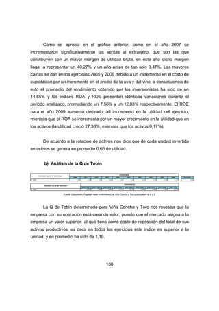 Como se aprecia en el gráfico anterior, como en el año 2007 se 
incrementaron significativamente las ventas al extranjero, que son las que 
contribuyen con un mayor margen de utilidad bruta, en este año dicho margen 
llega a representar un 40,27% y un año antes de tan solo 3,47%. Las mayores 
caídas se dan en los ejercicios 2005 y 2006 debido a un incremento en el costo de 
explotación por un incremento en el precio de la uva y del vino, a consecuencia de 
esto el promedio del rendimiento obtenido por los inversionistas ha sido de un 
14,85% y los índices ROA y ROE presentan idénticas variaciones durante el 
periodo analizado, promediando un 7,56% y un 12,83% respectivamente. El ROE 
para el año 2009 aumentó derivado del incremento en la utilidad del ejercicio, 
mientras que el ROA se incrementa por un mayor crecimiento en la utilidad que en 
los activos (la utilidad creció 27,38%, mientras que los activos 0,17%). 
De acuerdo a la rotación de activos nos dice que de cada unidad invertida 
en activos se genera en promedio 0,66 de utilidad. 
188 
b) Análisis de la Q de Tobin 
ESTATICO 
2000 2001 2002 2003 2004 2005 2006 2007 2008 2009 Promedio 
RAZONES VALOR DE MERCADO 
Q. Tobin 1,18 1,18 1,27 1,26 1,24 1,14 1,15 1,14 1,09 1,27 1,19 
DINAMICO 
2000 - 2001 2001 - 2002 2002 - 2003 2003 - 2004 2004 - 2005 2005 - 2006 2006 - 2007 2007 - 2008 2008 - 2009 
RAZONES VALOR DE MERCADO 
Q. Tobin 0,75% 7,48% -1,29% -1,07% -8,17% 0,36% -0,46% -4,72% 17,17% 
Fuente: Elaboración Propia en base a información de Viña Concha y Toro publicada en la S.V.S. 
La Q de Tobin determinada para Viña Concha y Toro nos muestra que la 
empresa con su operación está creando valor, puesto que el mercado asigna a la 
empresa un valor superior al que tiene como coste de reposición del total de sus 
activos productivos, es decir en todos los ejercicios este índice es superior a la 
unidad, y en promedio ha sido de 1,19. 
 