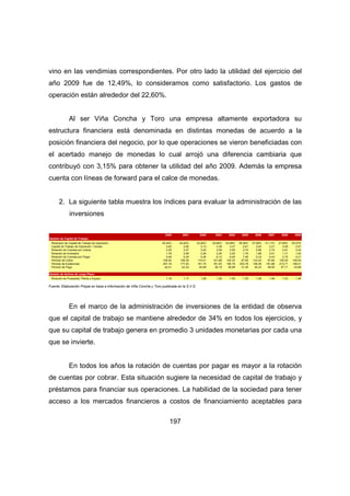 vino en las vendimias correspondientes. Por otro lado la utilidad del ejercicio del 
año 2009 fue de 12,49%, lo consideramos como satisfactorio. Los gastos de 
operación están alrededor del 22,60%. 
Al ser Viña Concha y Toro una empresa altamente exportadora su 
estructura financiera está denominada en distintas monedas de acuerdo a la 
posición financiera del negocio, por lo que operaciones se vieron beneficiadas con 
el acertado manejo de monedas lo cual arrojó una diferencia cambiaria que 
contribuyó con 3,15% para obtener la utilidad del año 2009. Además la empresa 
cuenta con líneas de forward para el calce de monedas. 
2. La siguiente tabla muestra los índices para evaluar la administración de las 
197 
inversiones 
2000 2001 2002 2003 2004 2005 2006 2007 2008 2009 
Gestión de Capital de Trabajo: 
Rotacipon de Capital de Trabajo de Operación 35,44% 34,52% 32,00% 29,56% 30,58% 38,36% 37,96% 31,11% 27,85% 35,57% 
Capital de Trabajo de Operación / Ventas 2,82 2,90 3,13 3,38 3,27 2,61 2,63 3,21 3,59 2,81 
Rotación de Cuentas por Cobrar 3,35 3,37 3,20 3,59 3,50 3,74 2,96 3,74 2,91 3,43 
Rotación de Inventario 1,76 2,06 2,26 2,26 2,20 1,79 1,88 2,01 1,71 1,93 
Rotación de Cuentas por Pagar 5,46 5,35 5,36 6,12 6,05 7,49 5,33 4,43 3,75 5,21 
Periodo de Cobro 108,92 108,39 114,01 101,68 104,33 97,69 123,23 97,60 125,50 106,54 
Periodo de Existencias 207,16 177,52 161,75 161,50 165,79 203,78 194,49 181,86 213,71 189,41 
Periodo de Pago 42,41 42,34 40,98 36,19 36,68 31,36 44,23 48,50 57,71 43,89 
Gestión de Activos de Largo Plazo: 
Rotación de Propiedad, Planta y Equipo 1,16 1,17 1,28 1,39 1,50 1,35 1,36 1,46 1,33 1,46 
Fuente: Elaboración Propia en base a información de Viña Concha y Toro publicada en la S.V.S. 
En el marco de la administración de inversiones de la entidad de observa 
que el capital de trabajo se mantiene alrededor de 34% en todos los ejercicios, y 
que su capital de trabajo genera en promedio 3 unidades monetarias por cada una 
que se invierte. 
En todos los años la rotación de cuentas por pagar es mayor a la rotación 
de cuentas por cobrar. Esta situación sugiere la necesidad de capital de trabajo y 
préstamos para financiar sus operaciones. La habilidad de la sociedad para tener 
acceso a los mercados financieros a costos de financiamiento aceptables para 
 