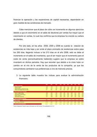 financiar la operación y las expansiones de capital necesarias, dependerán en 
gran medida de las condiciones de mercado. 
Cabe mencionar que el plazo de cobro se incrementa en algunos ejercicios 
debido a que el crecimiento en el saldo de deudores por ventas fue mayor que el 
crecimiento en ventas, lo cual nos confirma que la empresa ha crecido su cartera 
de clientes. 
Por otro lado, en los años 2000, 2005 y 2008 es cuando la rotación de 
existencias es más baja y por ende el plazo promedio de existencias sobre pasa 
los 200 días, llegando incluso a los 213 días en el año 2008, esto se debe al 
incremento en el saldo de inventarios, que al ser mayor que el incremento para el 
costo de venta (porcentualmente hablando) sugiere que la empresa se sobre 
inventarió en dichos periodos. Hay que recordar que debido a la crisis hubo un 
cambio en el mix de la venta de los productos de la compañía, ya que los 
consumidores cambiaron sus preferencias a vino de menores precios. 
3. La siguiente tabla muestra los índices para evaluar la administración 
198 
financiera. 
2000 2001 2002 2003 2004 2005 2006 2007 2008 2009 
Liquidez a Corto Plazo 
Razón de circulante 1,86 1,95 1,87 1,82 1,87 2,11 1,94 1,94 1,54 2,01 
Prueba de Ácido 0,97 1,11 1,14 1,07 1,07 1,06 1,08 1,04 0,86 1,07 
Razón Tesorería o Coeficiente de Caja 0,07 0,07 0,07 0,04 0,03 0,02 0,02 0,03 0,02 0,06 
Relación de Operación Flujo de Fondos 1,31 1,42 1,26 1,09 0,93 0,91 0,74 0,75 0,45 0,59 
Deuda y Solvencia de Largo Plazo: 
Pasivo a Capital Contable 0,66 0,60 0,53 0,58 0,65 0,81 0,88 0,77 0,97 0,66 
Deuda a Capital Contable 0,48 0,42 0,34 0,37 0,43 0,60 0,61 0,47 0,63 0,39 
Deuda Neta a Capital Contable 0,27 0,25 0,21 0,22 0,25 0,32 0,32 0,26 0,31 0,22 
Deuda a Capital 0,33 0,30 0,26 0,27 0,30 0,37 0,38 0,32 0,39 0,28 
Deuda Neta a Capital Neto 0,31 0,28 0,24 0,26 0,30 0,37 0,37 0,32 0,38 0,27 
Razón de Cobertura de Intereses: 
Cobertura de Intereses 7 ,96 8,46 18,75 23,46 16,84 7,31 5,76 10,23 7,93 10,47 
Razón de Pago: 
Razón Pago de Dividendos (1,73) (1,80) (1,50) (1,33) (1,12) (1,38) (1,67) (0,85) (0,89) (0,70) 
Tasa de Crecimiento Sostenible: 21,2% 21,8% 19,5% 18,1% 16,5% 18,5% 20,8% 14,4% 14,7% 13,2% 
Fuente: Elaboración Propia en base a información de Viña Concha y Toro publicada en la S.V.S. 
 