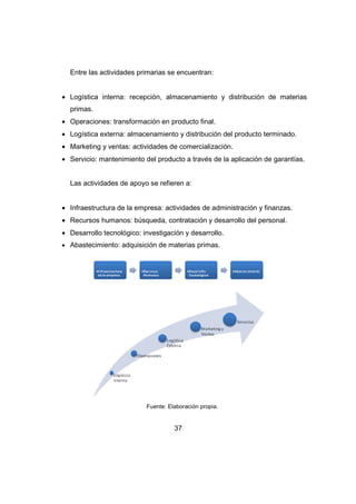 Entre las actividades primarias se encuentran: 
· Logística interna: recepción, almacenamiento y distribución de materias 
primas. 
· Operaciones: transformación en producto final. 
· Logística externa: almacenamiento y distribución del producto terminado. 
· Marketing y ventas: actividades de comercialización. 
· Servicio: mantenimiento del producto a través de la aplicación de garantías. 
Las actividades de apoyo se refieren a: 
· Infraestructura de la empresa: actividades de administración y finanzas. 
· Recursos humanos: búsqueda, contratación y desarrollo del personal. 
· Desarrollo tecnológico: investigación y desarrollo. 
· Abastecimiento: adquisición de materias primas. 
Fuente: Elaboración propia. 
37 
 