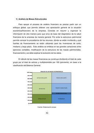 1) Análisis de Masas Estructurales 
Para apoyar el proceso de análisis financiero es preciso partir con un 
enfoque global, que permita obtener una apreciación general de la situación 
económica/financiera de la empresa. Consiste en resumir y organizar la 
información de otra manera para que sirva de base del diagnóstico de la salud 
financiera de la empresa de manera general. Por ende la estructura patrimonial 
permite conocer la procedencia de los recursos, dónde se están invirtiendo y qué 
fuentes de financiamiento se están utilizando para las inversiones de corto, 
mediano y largo plazo. Este análisis se enfatiza en las grandes variaciones entre 
ejercicios contables, modificación de la estructura de las masas patrimoniales, 
financiamiento y se debe explicar la evolución de los datos. 
El cálculo de las masas financieras se construye dividiendo el total de cada 
grupo por el total de activos y multiplicándolo por 100 (porciento), en base a la 
clasificación del Balance General. 
ANALISIS DE LAS MASAS PATRIMONIALES 
50 
INTERES MINORITARIO 
ACTIVO CIRCULANTE 
ACTIVO FIJO 
OTROS ACTIVOS 
PASIVO CIRCULANTE 
PATRIMONIO 
100% 
90% 
80% 
70% 
60% 
50% 
40% 
30% 
20% 
10% 
0% 
PASIVO A LARGO PLAZO 
Fuente: Elaboración propia. 
 