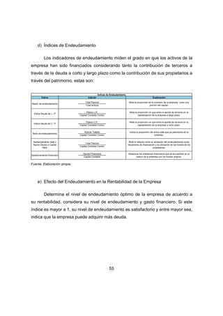 55 
d) Índices de Endeudamiento 
Los indicadores de endeudamiento miden el grado en que los activos de la 
empresa han sido financiados considerando tanto la contribución de terceros a 
través de la deuda a corto y largo plazo como la contribución de sus propietarios a 
través del patrimonio, estas son: 
Índice Explicación 
Total Pasivos 
Total Activos 
Pasivo L.P. 
Capital Contable Común 
Pasivo C.P. 
Capital Contable Común 
Activos Totales 
Capital Contable Común 
Total Pasivos 
Capital Contable Común 
Deuda Financiera 
Capital Contable 
Apalancamiento financiero 
Indica la proporción del activo total que es patrimonio de la 
empresa. 
Relaciona los préstamos financieros que se encuentran en el 
pasivo de la empresa con los fondos propios. 
Apalancamiento total o 
Razon Deuda a Capital 
Neto 
Mide la relación entre la utilización del endeudamiento como 
mecanismo de financiación y la utilización de los fondos de los 
propietarios. 
Índices de Endeudamiento 
Cálculo 
Razón de endeudamiento 
Mide la proporción de la inversión de la empresa como una 
porción del capital. 
Indice Deuda de L / P 
Mide la proporción en que entra el aporte de terceros en la 
capitalización de la empresa a largo plazo. 
Indice Deuda de C / P 
Mide la proporción en que entra el aporte de terceros en la 
capitalización de la empresa a corto plazo. 
Nivel de endeudamiento 
Fuente: Elaboración propia. 
e) Efecto del Endeudamiento en la Rentabilidad de la Empresa 
Determina el nivel de endeudamiento óptimo de la empresa de acuerdo a 
su rentabilidad, considera su nivel de endeudamiento y gasto financiero. Si este 
índice es mayor a 1, su nivel de endeudamiento es satisfactorio y entre mayor sea, 
indica que la empresa puede adquirir más deuda. 
 