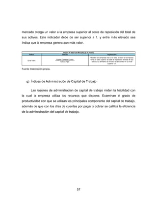 mercado otorga un valor a la empresa superior al coste de reposición del total de 
sus activos. Este indicador debe de ser superior a 1, y entre más elevado sea 
índica que la empresa genera aun más valor. 
Razón de Valor de Mercado (Q de Tobin) 
Cálculo 
Índice Explicación 
57 
Capital Contable Común 
Activos Fijos 
Q de Tobin 
Muestra si la empresa crea o no valor, es decir si la empresa 
tiene un valor superior al coste de reposición del total de sus 
activos. Es afirmativo si el índice se encuentra en un nivel 
superior a 1. 
Fuente: Elaboración propia. 
g) Índices de Administración de Capital de Trabajo 
Las razones de administración de capital de trabajo miden la habilidad con 
la cual la empresa utiliza los recursos que dispone. Examinan el grado de 
productividad con que se utilizan los principales componente del capital de trabajo, 
además de que con los días de cuentas por pagar y cobrar se califica la eficiencia 
de la administración del capital de trabajo. 
 