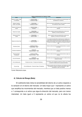 Índice Explicación 
58 
Cálculo 
Costo de Ventas 
Cuentas por Pagar 
Ventas Netas 
Cuentas por Cobrar 
Costo de Ventas 
Inventario 
Ventas Netas 
Capital Contable Común 
Ventas Netas 
Activos Totales 
Ventas Netas 
Activo Fijo Neto 
Cuentas por Cobrar 
(Ventas Netas / 360) 
Existencias 
Cuentas por Pagar 
Existencias 
Rotación Cuentas x Pagar 
o Proveedores 
Rotación Cuentas x 
Cobrar o de Clientes 
Rotación del Capital 
Ciclo de Maduración 
Es el número de veces en promedio que la empresa paga a sus 
proveedores en un ejercicio. 
Nos da una idea de la efectividad con que la empresa recupera 
sus cuentas por cobrar a clientes. 
Es el tiempo que la empresa se demora en cobrar a sus clientes 
y convertir la materia prima en producto terminado. 
Ciclo de Caja 
Tambien conocido como ciclo financiero, es el periodo que tarda 
una empresa en realizar el proceso de fabricación, pago a 
proveedores y cobro a sus clientes. 
(Costo de Ventas / 360) 
Promedio de Cobro + Promedio de Existencias 
Ciclo de Maduración - Periodo de Pago a Proveedores 
Período de Cobro 
Indica el número de días en que la empresa tarda en recuperar 
sus ventas. 
Período de Existencias 
Indica el número de días en que la mantiene sus productos en el 
(Costo de Ventas / 360) inventario. 
Rotación de Existencias 
(veces) 
Mide el número de veces en promedio que el inventario ha sido 
repuesto. 
Indica el número de días en que la empresa tarda en pagar sus 
(Costo de Ventas / 360) compras. 
Período de Pago a 
Proveedores 
Es el plazo que la empresa tarda en convertir la materia prima en 
producto terminado. 
Ciclo de Fabricación 
Mide la relación (veces) que existe entre el monto de los 
ingresos y el monto del patrimonio. 
Rotacion de Activos 
Totales 
Mide la relación (veces) que existe entre el monto de los 
ingresos y el monto de la inversión total. 
Rotacion de Activos Fijos 
Aún cuando los activos fijos no están para ser vendidos, sino 
para producir los bienes y servicios que luego generarán los 
ingresos, este indicador mide la relación (veces) que existe entre 
el monto de los ingresos y el monto de la inversión en activos 
fijos. 
Índices de Adiminstración de Capital de Trabajo 
Fuente: Elaboración propia. 
4) Cálculo de Riesgo (Beta) 
El coeficiente beta indica la sensibilidad del retorno de un activo respecto a 
la variación en el retorno del mercado. Un beta mayor que 1 representa un activo 
que amplifica los movimientos del mercado, mientras que un beta positivo menos 
a 1 corresponde a un activo que sigue la dirección del mercado, pero con menor 
intensidad. Un beta igual a 0 representa un activo al que no le afecta los 
 