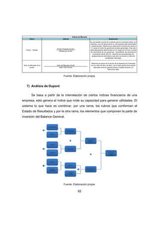 Índice Explicación 
62 
Precio Promedio Acción 
Utilidad por Acción 
Precio - Utilidad 
Valor Valor de Mercado de la de Mercado Acción 
Valor Libro Acción 
acción 
Es una medida normal de la estima que los inversores tienen a la 
empresa, muy útil para evaluar si una empresa está subvaluada 
o sobrevaluada. Significa que cada acción ordinaria se vende a 
"x" veces el monto de ganancias anuales generadas. Este ratio 
está básicamente determinado por el riesgo de la firma y la tasa 
de crecimiento de sus ganancias. Usualmente, las acciones en 
crecimiento tienen alto PE, mientras que las empresas con 
perspectivas de crecimiento más lento se transan a ratios de 
rentabilidad más bajos. 
Relaciona el precio de la acción de la empresa en el mercado 
con su valor de libro, es decir, con el valor teórico de la acción 
calculado como el cociente entre el Capital Suscrito y el 
Patrimonio Neto. 
Cálculo 
Índices de Mercado 
Fuente: Elaboración propia. 
7) Análisis de Dupont 
Se basa a partir de la interrelación de ciertos índices financieros de una 
empresa, esto genera el índice que mide su capacidad para generar utilidades. El 
sistema lo que hace es combinar, por una rama, los rubros que conforman el 
Estado de Resultados y por la otra rama, los elementos que componen la parte de 
inversión del Balance General. 
Fuente: Elaboración propia. 
 