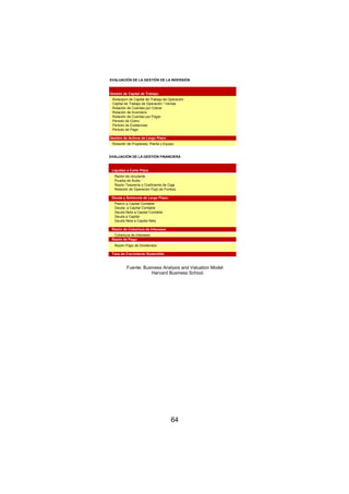 EVALUACIÓN DE LA GESTIÓN DE LA INVERSIÓN 
Gestión de Capital de Trabajo: 
Rotacipon de Capital de Trabajo de Operación 
Capital de Trabajo de Operación / Ventas 
Rotación de Cuentas por Cobrar 
Rotación de Inventario 
Rotación de Cuentas por Pagar 
Periodo de Cobro 
Periodo de Existencias 
Periodo de Pago 
Gestión de Activos de Largo Plazo: 
Rotación de Propiedad, Planta y Equipo 
EVALUACIÓN DE LA GESTIÓN FINANCIERA 
Liquidez a Corto Plazo 
Razón de circulante 
Prueba de Ácido 
Razón Tesorería o Coeficiente de Caja 
Relación de Operación Flujo de Fondos 
Fuente: Business Analysis and Valuation Model 
Harvard Business School. 
64 
Deuda y Solvencia de Largo Plazo: 
Pasivo a Capital Contable 
Deuda a Capital Contable 
Deuda Neta a Capital Contable 
Deuda a Capital 
Deuda Neta a Capital Neto 
Razón de Cobertura de Intereses: 
Cobertura de Intereses 
Razón de Pago: 
Razón Pago de Dividendos 
Tasa de Crecimiento Sostenible: 
 
