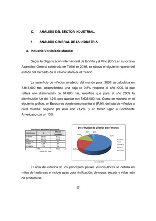 C. ANÁLISIS DEL SECTOR INDUSTRIAL. 
1. ANÁLISIS GENERAL DE LA INDUSTRIA 
97 
a. Industria Vitivinícola Mundial 
Según la Organización Internacional de la Viña y el Vino (OIV), en su octava 
Asamblea General celebrada en Tbilisi en 2010, se obtuvo el siguiente reporte del 
estado del mercado de la vitivinicultura en el mundo. 
La superficie de viñedos alrededor del mundo para 2008 se calculaba en 
7.847.000 has, observándose una baja de 0,8% respecto al año 2005, lo que 
refleja una disminución de 64.000 has, mientras que para el año 2009 la 
disminución fue del 1,2% para quedar con 7.636.000 has. Como se muestra en el 
siguiente gráfico, en Europa es donde se concentra el 57,9% del total de viñedos a 
nivel mundial, seguido por Asia con 21,2%, y en tercer lugar el Continente 
Americano con un 13%. 
Fuente: OIV 2009 
Distribución de viñedos en el mundo 
Continente % 
Miles de 
hectáreas 
EUROPA 57,9% 4.421 
ASIA 21,2% 1.619 
AMÉRICA 13,0% 993 
ÁFRICA 5,2% 397 
OCEANÍA 2,7% 206 
Total 7.636 
Fuente: OIV 2009 
El área de viñedos de los principales países vitivinicultores se detalla en 
miles de hectáreas e incluye uvas para vinificación, de mesa, secado y viñas aún 
no productivas. 
 