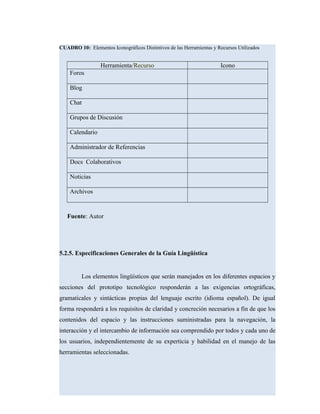 CUADRO 10: Elementos Iconográficos Distintivos de las Herramientas y Recursos Utilizados
Herramienta/Recurso Icono
Foros
Blog
Chat
Grupos de Discusión
Calendario
Administrador de Referencias
Docs Colaborativos
Noticias
Archivos
Fuente: Autor
5.2.5. Especificaciones Generales de la Guía Lingüística
Los elementos lingüísticos que serán manejados en los diferentes espacios y
secciones del prototipo tecnológico responderán a las exigencias ortográficas,
gramaticales y sintácticas propias del lenguaje escrito (idioma español). De igual
forma responderá a los requisitos de claridad y concreción necesarios a fin de que los
contenidos del espacio y las instrucciones suministradas para la navegación, la
interacción y el intercambio de información sea comprendido por todos y cada uno de
los usuarios, independientemente de su experticia y habilidad en el manejo de las
herramientas seleccionadas.
 