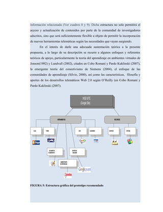 información relacionada (Ver cuadros 8 y 9). Dicha estructura no solo permitirá el
acceso y actualización de contenidos por parte de la comunidad de investigadores
adscritos, sino que será suficientemente flexible a objeto de permitir la incorporación
de nuevas herramientas telemáticas según las necesidades que vayan surgiendo.
En el interés de darle una adecuada sustentación teórica a la presente
propuesta, a lo largo de su descripción se recurre a algunos enfoques y referentes
teóricos de apoyo, particularmente la teoría del aprendizaje en ambientes virtuales de
Jonson(1992) y Lundvall (2002), citados en Cobo Romaní y Pardo Kuklinski (2007),
la emergente teoría del conectivismo de Siemens (2004), el enfoque de las
comunidades de aprendizaje (Silvio, 2000), así como las características, filosofía y
aportes de los desarrollos telemáticos Web 2.0 según O’Reilly (en Cobo Romaní y
Pardo Kuklinski (2007).
HERRAMIENTAS RECURSOS
NOTICIASCALENDARIO ARCHIVOSCHATBLOG
DOCUMENTOS
COLABORATIVO
GRUPOSDE
DISCUSION
ADMINISTRADOR
DEREFERENCIAS
FOROS
WEBSITE
(GoogleSite)
FIGURA 5: Estructura gráfica del prototipo recomendado
 