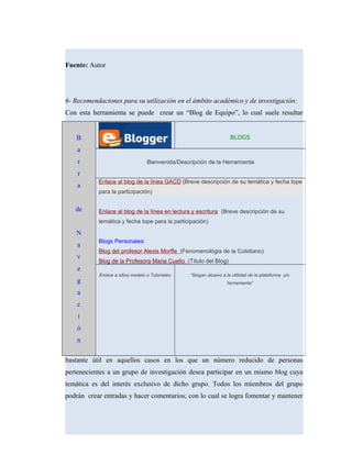 Fuente: Autor
6- Recomendaciones para su utilización en el ámbito académico y de investigación:
Con esta herramienta se puede crear un “Blog de Equipo”, lo cual suele resultar
bastante útil en aquellos casos en los que un número reducido de personas
pertenecientes a un grupo de investigación desea participar en un mismo blog cuya
temática es del interés exclusivo de dicho grupo. Todos los miembros del grupo
podrán crear entradas y hacer comentarios; con lo cual se logra fomentar y mantener
B
a
r
r
a
de
N
a
v
e
g
a
c
i
ó
n
BLOGS
Bienvenida/Descripción de la Herramienta
Enlace al blog de la línea GACD (Breve descripción de su temática y fecha tope
para la participación)
Enlace al blog de la línea en lectura y escritura (Breve descripción de su
temática y fecha tope para la participación)
Blogs Personales:
Blog del profesor Alexis Morffe (Fenomenológia de la Cotidiano)
Blog de la Profesora Maria Cuello (Título del Blog)
Enlace a sitios modelo o Tutoriales “Slogan alusivo a la utilidad de la plataforma y/o
herramienta”
 