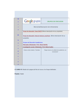 CUADRO 15: Modelo de la página del Site de Acceso a los Grupos habilitados
Fuente: Autor
B
a
r
r
a
de
N
a
v
e
g
a
c
i
ó
n
GRUPOS DE DISCUSION
Bienvenida/Descripción de la Herramienta
Grupo de discusión: línea GACD (Breve descripción de su propósito)
Grupo de discusión: línea en lectura y escritura (Breve descripción de su
propósito)
Grupos de Discusión Académicos:
Mercadeo (Moderador: Prof. Alexis Morffe)
Investigación social ( Moderador: Prof. Maria Cuello)
Enlace a sitios modelo o Tutoriales “Slogan alusivo a la utilidad de la plataforma y/o
herramienta”
 