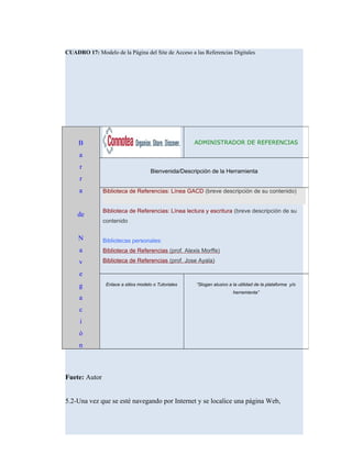CUADRO 17: Modelo de la Página del Site de Acceso a las Referencias Digitales
Fuete: Autor
5.2-Una vez que se esté navegando por Internet y se localice una página Web,
B
a
r
r
a
de
N
a
v
e
g
a
c
i
ó
n
ADMINISTRADOR DE REFERENCIAS
Bienvenida/Descripción de la Herramienta
Biblioteca de Referencias: Línea GACD (breve descripción de su contenido)
Biblioteca de Referencias: Línea lectura y escritura (breve descripción de su
contenido
Bibliotecas personales:
Biblioteca de Referencias (prof. Alexis Morffe)
Biblioteca de Referencias (prof. Jose Ayala)
Enlace a sitios modelo o Tutoriales “Slogan alusivo a la utilidad de la plataforma y/o
herramienta”
 
