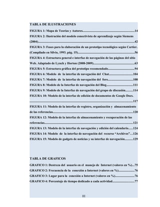TABLA DE ILUSTRACIONES
FIGURA 1: Mapa de Teorías y Autores..................................................................14
FIGURA 2: Ilustración del modelo conectivista de aprendizaje según Siemens
(2004)...........................................................................................................................42
FIGURA 3: Fases para la elaboración de un prototipo tecnológico según Cartier.
(Compilado en Silvio, 1993. pág. 15)........................................................................56
FIGURA 4: Estructura general e interfaz de navegación de las páginas del sitio
Web. Adaptado de Lynch y Horton (2008-2009)....................................................63
FIGURA 5: Estructura gráfica del prototipo recomendado.................................94
FIGURA 6: Modelo de la interfaz de navegación del Chat..............................104
FIGURA 7: Modelo de la interfaz de navegación del foro................................108
FIGURA 8: Modelo de la Interfaz de navegación del Blog.................................111
FIGURA 9: Modelo de la Interfaz de navegación del grupo de discusión.........114
FIGURA 10: Modelo de la interfaz de edición de documentos de Google Docs.
...................................................................................................................................117
FIGURA 11: Modelo de la interfaz de registro, organización y almacenamiento
de las referencias......................................................................................................120
FIGURA 12: Modelo de la interfaz de almacenamiento y recuperación de las
referencias................................................................................................................121
FIGURA 13: Modelo de la interfaz de navegación y edición del calendario.....124
FIGURA 14: Modelo de la interfaz de navegación del recurso “Archivos”...126
FIGURA 15: Modelo de gadgets de noticias y su interfaz de navegación..........129
TABLA DE GRAFICOS
GRAFICO 1: Destreza del usuario en el manejo de Internet (valores en %)...75
GRAFICO 2: Frecuencia de la conexión a Internet (valores en %)....................76
GRAFICO 3: Lugar para la conexión a Internet (valores en %)........................76
GRAFICO 4: Porcentaje de tiempo dedicado a cada actividad............................77
III
 