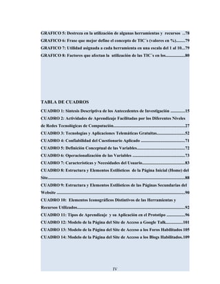 GRAFICO 5: Destreza en la utilización de algunas herramientas y recursos ..78
GRAFICO 6: Frase que mejor define el concepto de TIC´s (valores en %)........79
GRAFICO 7: Utilidad asignada a cada herramienta en una escala del 1 al 10...79
GRAFICO 8: Factores que afectan la utilización de las TIC´s en los..................80
TABLA DE CUADROS
CUADRO 1: Síntesis Descriptiva de los Antecedentes de Investigación .............15
CUADRO 2: Actividades de Aprendizaje Facilitadas por los Diferentes Niveles
de Redes Tecnológicas de Computación..................................................................27
CUADRO 3: Tecnologías y Aplicaciones Telemáticas Gratuitas..........................52
CUADRO 4: Confiabilidad del Cuestionario Aplicado ........................................71
CUADRO 5: Definición Conceptual de las Variables............................................72
CUADRO 6: Operacionalización de las Variables ................................................73
CUADRO 7: Características y Necesidades del Usuario.......................................83
CUADRO 8: Estructura y Elementos Estilísticos de la Página Inicial (Home) del
Site...............................................................................................................................88
CUADRO 9: Estructura y Elementos Estilísticos de las Páginas Secundarias del
Website .......................................................................................................................90
CUADRO 10: Elementos Iconográficos Distintivos de las Herramientas y
Recursos Utilizados....................................................................................................92
CUADRO 11: Tipos de Aprendizaje y su Aplicación en el Prototipo .................96
CUADRO 12: Modelo de la Página del Site de Acceso a Google Talk...............101
CUADRO 13: Modelo de la Página del Site de Acceso a los Foros Habilitados 105
CUADRO 14: Modelo de la Página del Site de Acceso a los Blogs Habilitados.109
IV
 
