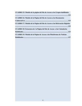 CUADRO 15: Modelo de la página del Site de Acceso a los Grupos habilitados
...................................................................................................................................113
CUADRO 16: Modelo de la Página del Site de Acceso a los Documentos
Colaborativos ..........................................................................................................115
CUADRO 17: Modelo de la Página del Site de Acceso a las Referencias Digitales
...................................................................................................................................119
CUADRO 18: Estructura de la Página del Site de Acceso a los Calendarios
Habilitados................................................................................................................123
CUADRO 19: Modelo de la Página de Acceso a las Plataformas de Noticias
Habilitadas................................................................................................................127
V
 