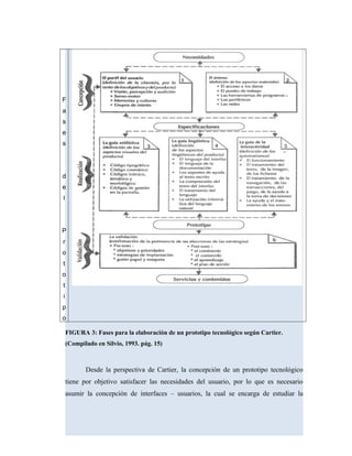 F
a
s
e
s
d
e
l
P
r
o
t
o
t
i
p
o
FIGURA 3: Fases para la elaboración de un prototipo tecnológico según Cartier.
(Compilado en Silvio, 1993. pág. 15)
Desde la perspectiva de Cartier, la concepción de un prototipo tecnológico
tiene por objetivo satisfacer las necesidades del usuario, por lo que es necesario
asumir la concepción de interfaces – usuarios, la cual se encarga de estudiar la
 
