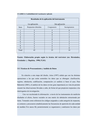 CUADRO 4: Confiabilidad del Cuestionario Aplicado
Resultados de la aplicación del instrumento
1ra aplicación 2da aplicación
Item Respuestas obtenidas Congruencia Incongruencia
1 5 5 0
2 5 4 1
3 5 4 1
4 5 3 2
5 5 4 1
6 5 3 2
7 5 3 2
8 5 4 1
9 5 5 0
Total 45 35 10
Fuente: Elaboración propia según la técnica del test/retest (en: Hernández,
Fernández y Baptista, 1998, P.241)
3.5. Técnicas de Procesamiento y Análisis de Datos
En relación a esta etapa del diseño, Arias (1997) señala que son las distintas
operaciones a las que serán sometidos los datos que se obtengan: clasificación,
registro, tabulación, codificación, comparación y/o análisis si fuere el caso. Para
Balestrini (2001), el análisis de los datos reviste gran importancia en vista de permite
resumir las observaciones llevadas a cabo, de forma tal que propicien respuestas a las
interrogantes de investigación.
Una vez recolectada la información a través de los instrumentos de medición
diseñados al efecto, fueron vaciados en una matriz de tabulación estructurada por
ítems. Tomando como referencia los códigos asignados a cada categoría de respuesta,
se contaron y procesaron estadísticamente las frecuencias de aparición de cada unidad
de medida (Ver anexo B); posteriormente se organizaron y analizaron los datos por
 