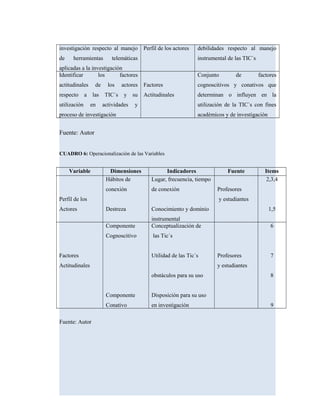 investigación respecto al manejo
de herramientas telemáticas
aplicadas a la investigación
Perfil de los actores debilidades respecto al manejo
instrumental de las TIC´s
Identificar los factores
actitudinales de los actores
respecto a las TIC´s y su
utilización en actividades y
proceso de investigación
Factores
Actitudinales
Conjunto de factores
cognoscitivos y conativos que
determinan o influyen en la
utilización de la TIC´s con fines
académicos y de investigación
Fuente: Autor
CUADRO 6: Operacionalización de las Variables
Variable Dimensiones Indicadores Fuente Items
Perfil de los
Actores
Hábitos de
conexión
Destreza
Lugar, frecuencia, tiempo
de conexión
Conocimiento y dominio
instrumental
Profesores
y estudiantes
2,3,4
1,5
Factores
Actitudinales
Componente
Cognoscitivo
Componente
Conativo
Conceptualización de
las Tic´s
Utilidad de las Tic´s
obstáculos para su uso
Disposición para su uso
en investigación
Profesores
y estudiantes
6
7
8
9
Fuente: Autor
 