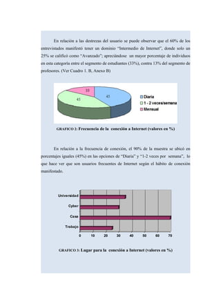 En relación a las destrezas del usuario se puede observar que el 60% de los
entrevistados manifestó tener un dominio “Intermedio de Internet”, donde solo un
25% se calificó como “Avanzado”; apreciándose un mayor porcentaje de individuos
en esta categoría entre el segmento de estudiantes (33%), contra 13% del segmento de
profesores. (Ver Cuadro 1. B, Anexo B)
GRAFICO 2: Frecuencia de la conexión a Internet (valores en %)
En relación a la frecuencia de conexión, el 90% de la muestra se ubicó en
porcentajes iguales (45%) en las opciones de “Diaria” y “1-2 veces por semana”, lo
que hace ver que son usuarios frecuentes de Internet según el hábito de conexión
manifestado.
0 10 20 30 40 50 60 70
Trabajo
Casa
Cyber
Universidad
GRAFICO 3: Lugar para la conexión a Internet (valores en %)
 