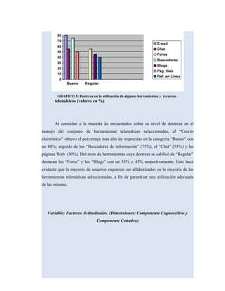 GRAFICO 5: Destreza en la utilización de algunas herramientas y recursos
telemáticos (valores en %)
Al consultar a la muestra de encuestados sobre su nivel de destreza en el
manejo del conjunto de herramientas telemáticas seleccionadas, el “Correo
electrónico” obtuvo el porcentaje mas alto de respuestas en la categoría “Bueno” con
un 80%; seguido de los “Buscadores de información” (75%), el “Chat” (55%) y las
páginas Web (50%). Del resto de herramientas cuya destreza se calificó de “Regular”
destacan los “Foros” y los “Blogs” con un 55% y 45% respectivamente. Esto hace
evidente que la mayoría de usuarios requieren ser alfabetizados en la mayoría de las
herramientas telemáticas seleccionadas, a fin de garantizar una utilización adecuada
de las mismas.
Variable: Factores Actitudinales. (Dimensiones: Componente Cognoscitivo y
Componente Conativo)
 