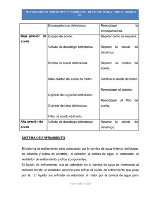 Página 105 de 119
“MANTENIMIENTO PREVENTIVO Y CORRECTIVO DE MOTOR MARCA TOYOTA MODELO
2L”
Empaquetadura defectuosa. Reemplazar la
empaquetadura.
Baja presión de
aceite
Escape de aceite.
Válvula de desahogo defectuosa.
Bomba de aceite defectuosa.
Mala calidad de aceite de motor.
Cojinete del cigüeñal defectuoso.
Cojinete de biela defectuoso.
Filtro de aceite obstruido.
Reparar como se requiere.
Reparar la válvula de
desahogo
Reparar la bomba de
aceite.
Cambiar el aceite de motor.
Reemplazar el cojinete.
Reemplazar el filtro de
aceite.
Alta presión de
aceite
Válvula de desahogo defectuosa Reparar la válvula de
desahogo.
SISTEMA DE ENFRIAMIENTO
El sistema de enfriamiento está compuesto por la camisa de agua (interior del bloque
de cilindros y culata de cilindros), el radiador, la bomba de agua, el termostato, el
ventilador de enfriamiento y otros componentes.
El líquido de enfriamiento que es calentado en el camisa de agua es bombeado al
radiador donde un ventilador acciona para enfriar el líquido de enfriamiento que pasa
por él. El líquido así enfriado es retornado al motor por la bomba de agua para
 