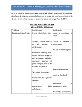 Página 108 de 119
“MANTENIMIENTO PREVENTIVO Y CORRECTIVO DE MOTOR MARCA TOYOTA MODELO
2L”
vence la fuerza de resorte que mantiene cerrada la válvula, abriendo así dicha válvula.
Al enfriarse la cera, su contracción hace que la fuerza del resorte permite cerrar la
válvula. El termostato provisto en este motor opera una temperatura de 88°C.
SISTEMA DE REFRIGERACIÓN
LOCALIZACIÓN DE FALLAS
Problema Posible causa Rectificación
Se sobrecalienta el motor Correa del ventilador flojo.
Suciedad, hojas o insectos
en el radiador o
condensador.
Escape por las mangueras,
bomba de agua, envoltura
del termostato, radiador,
calentador, tapones del
panal o empaquetadura de
la culata de cilindros.
Termostato defectuoso.
Distribución de inyección
atrasada.
Acoplamiento fluido
defectuoso.
Ajustar o reemplazar la
correa
Limpiar el radiador o
condensador
Reparar como se requiere.
Revisar el termostato.
Ajustar la distribución.
Reemplazar el
acoplamiento fluido.
Reemplazar la manguera.
 