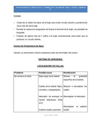 Página 114 de 119
“MANTENIMIENTO PREVENTIVO Y CORRECTIVO DE MOTOR MARCA TOYOTA MODELO
2L”
Consejo
- Cuide de no dañar los tubos de la bujía para evitar circuito abierto y acortamiento
de la vida útil de la bujía.
- Durante la inspección asegurarse de limpiar el terminal de la bujía y la arandela de
baquelita.
- Cuídese de aplicar mas de 7 voltios a la bujía incandescente para evitar que se
produzca un circuito abierto.
Censor de Temperatura de Agua
Usando un ohmiómetro mida la resistencia entre las terminales del censor.
SISTEMA DE ARRANQUE.
LOCALIZACIÓN DE FALLAS.
Problema Posible causa Rectificación
No arranca el motor Baja carga de la batería.
Cables de la batería flojos,
corroídos o desgastados.
Interruptor de arranque en
neutral defectuoso (Sólo
A/T).
Eslabón fusible quemado.
Revisar la gravedad
especifica de la batería.
Reparar o reemplazar los
cables.
Reemplazar el interruptor.
Reemplazar el eslabón
fusible.
 