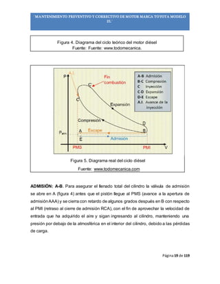 Página19 de 119
“MANTENIMIENTO PREVENTIVO Y CORRECTIVO DE MOTOR MARCA TOYOTA MODELO
2L”
Figura 4. Diagrama del ciclo teórico del motor diésel
Fuente: Fuente: www.todomecanica.
Figura 5. Diagrama real del ciclo diésel
Fuente: www.todomecanica.com
ADMISIÓN: A-B. Para asegurar el llenado total del cilindro la válvula de admisión
se abre en A (figura 4) antes que el pistón llegue al PMS (avance a la apertura de
admisiónAAA) y se cierra con retardo de algunos grados después en B con respecto
al PMI (retraso al cierre de admisión RCA), con el fin de aprovechar la velocidad de
entrada que ha adquirido el aire y sigan ingresando al cilindro, manteniendo una
presión por debajo de la atmosférica en el interior del cilindro, debido a las pérdidas
de carga.
 
