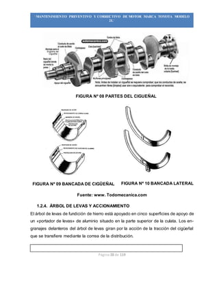 Página 28 de 119
“MANTENIMIENTO PREVENTIVO Y CORRECTIVO DE MOTOR MARCA TOYOTA MODELO
2L”
FIGURA Nº 08 PARTES DEL CIGUEÑAL
FIGURA Nº 09 BANCADA DE CIGÜEÑAL FIGURA Nº 10 BANCADA LATERAL
Fuente: www. Todomecanica.com
1.2.4. ÁRBOL DE LEVAS Y ACCIONAMIENTO
El árbol de levas de fundición de hierro está apoyado en cinco superficies de apoyo de
un «portador de levas» de aluminio situado en la parte superior de la culata. Los en-
granajes delanteros del árbol de levas giran por la acción de la tracción del cigüeñal
que se transfiere mediante la correa de la distribución.
 