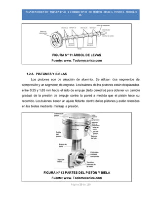 Página 29 de 119
“MANTENIMIENTO PREVENTIVO Y CORRECTIVO DE MOTOR MARCA TOYOTA MODELO
2L”
FIGURA Nº 11 ÁRBOL DE LEVAS
Fuente: www. Todomecanica.com
1.2.5. PISTONES Y BIELAS
Los pistones son de aleación de aluminio. Se utilizan dos segmentos de
compresión y un segmento de engrase. Los bulones de los pistones están desplazados
entre 0,35 y 1,65 mm hacia el lado de empuje (lado derecho) para obtener un cambio
gradual de la presión de empuje contra la pared a medida que el pistón hace su
recorrido. Los bulones tienen un ajuste flotante dentro de los pistones y están retenidos
en las bielas mediante montaje a presión.
FIGURA Nº 12 PARTES DEL PISTÓN Y BIELA
Fuente: www. Todomecanica.com
 