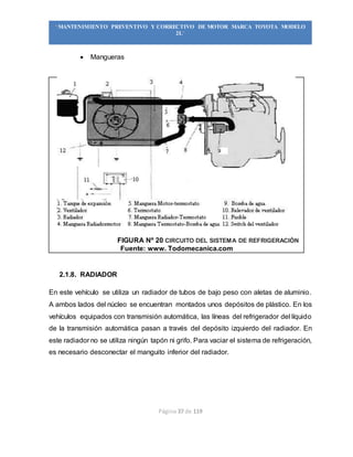 Página 37 de 119
“MANTENIMIENTO PREVENTIVO Y CORRECTIVO DE MOTOR MARCA TOYOTA MODELO
2L”
 Mangueras
FIGURA Nº 20 CIRCUITO DEL SISTEMA DE REFRIGERACIÓN
Fuente: www. Todomecanica.com
2.1.8. RADIADOR
En este vehículo se utiliza un radiador de tubos de bajo peso con aletas de aluminio.
A ambos lados del núcleo se encuentran montados unos depósitos de plástico. En los
vehículos equipados con transmisión automática, las líneas del refrigerador del líquido
de la transmisión automática pasan a través del depósito izquierdo del radiador. En
este radiador no se utiliza ningún tapón ni grifo. Para vaciar el sistema de refrigeración,
es necesario desconectar el manguito inferior del radiador.
 