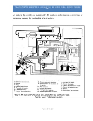 Página 43 de 119
“MANTENIMIENTO PREVENTIVO Y CORRECTIVO DE MOTOR MARCA TOYOTA MODELO
2L”
un sistema de emisión por evaporación. El objeto de este sistema es minimizar el
escape de vapores del combustible a la atmósfera.
FIGURA Nº 25 COMPONENTES DEL SISTEMA DE COMBUSTIBLE
Fuente: www. Todomecanica.com
 