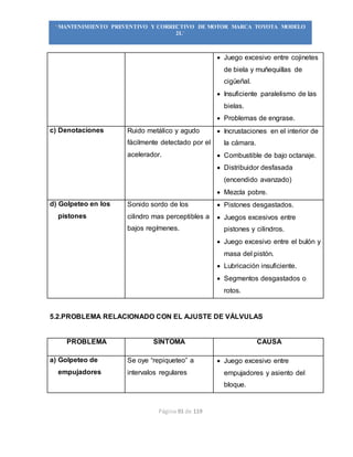 Página 91 de 119
“MANTENIMIENTO PREVENTIVO Y CORRECTIVO DE MOTOR MARCA TOYOTA MODELO
2L”
 Juego excesivo entre cojinetes
de biela y muñequillas de
cigüeñal.
 Insuficiente paralelismo de las
bielas.
 Problemas de engrase.
c) Denotaciones Ruido metálico y agudo
fácilmente detectado por el
acelerador.
 Incrustaciones en el interior de
la cámara.
 Combustible de bajo octanaje.
 Distribuidor desfasada
(encendido avanzado)
 Mezcla pobre.
d) Golpeteo en los
pistones
Sonido sordo de los
cilindro mas perceptibles a
bajos regímenes.
 Pistones desgastados.
 Juegos excesivos entre
pistones y cilindros.
 Juego excesivo entre el bulón y
masa del pistón.
 Lubricación insuficiente.
 Segmentos desgastados o
rotos.
5.2.PROBLEMA RELACIONADO CON EL AJUSTE DE VÁLVULAS
PROBLEMA SÍNTOMA CAUSA
a) Golpeteo de
empujadores
Se oye “repiqueteo” a
intervalos regulares
 Juego excesivo entre
empujadores y asiento del
bloque.
 