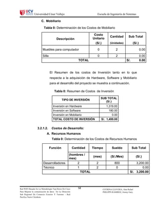 Universidad César Vallejo                                  Escuela de Ingeniería de Sistemas

                      C. Mobiliario

                         Tabla 0: Determinación de los Costos de Mobiliario

                                                                        Costo
                                                                                      Cantidad         Sub Total
                                      Descripción                      Unitario
                                                                         (S/.)       (Unidades)            (S/.)

                       Muebles para computador                            0                2                       0.00

                       Silla                                              0                2                       0.00
                                                           TOTAL                                     S/.           0.00


                               El Resumen de los costos de Inversión tanto en lo que
                               respecta a la adquisición de Hardware, Software y Mobiliario
                               para el desarrollo del proyecto se muestra a continuación.

                                    Tabla 0: Resumen de Costos de Inversión

                                                                              SUB TOTAL
                                            TIPO DE INVERSIÓN
                                                                                 (S/.)
                                  Inversión en Hardware                           1,319.00
                                  Inversión en Software                             180.00
                                  Inversión en Mobiliario                             0.00
                                  TOTAL COSTO DE INVERSIÓN                    S/. 1,499.00


                  3.2.1.2.       Costos de Desarrollo:
                            A. Recursos Humanos
                                 Tabla 0: Determinación de los Costos de Recursos Humanos

                               Función                  Cantidad       Tiempo          Sueldo              Sub Total

                                                   (hombres /
                                                                       (mes)          (S/./Mes)                (S/.)
                                                   mes)
                        Desarrolladores                    2             2                800               3,200.00
                        Técnico                            1             2                 0                    0.00
                                                               TOTAL                                    S/. 3,200.00




Red WIFI Basada En La Metodología Top-Down De Cisco        58                  COTRINA LLOVERA, Alan Rafael
Para Mejorar la comunicación de datos En La Dirección                          PHILIPPS RAMIREZ, Jimmy Gary.
Sub Regional De Comercio Exterior Y Turismo - Red
Pacifico Norte Chimbote.
 