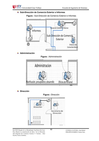 Universidad César Vallejo                                Escuela de Ingeniería de Sistemas

            Sub-Dirección de Comercio Exterior e Informes
                      Figura : Sub-Dirección de Comercio Exterior e Informes




            Administración
                                              Figura : Administración




            Dirección
                                                  Figura : Dirección




Red WIFI Basada En La Metodología Top-Down De Cisco      82                 COTRINA LLOVERA, Alan Rafael
Para Mejorar la comunicación de datos En La Dirección                       PHILIPPS RAMIREZ, Jimmy Gary.
Sub Regional De Comercio Exterior Y Turismo - Red
Pacifico Norte Chimbote.
 