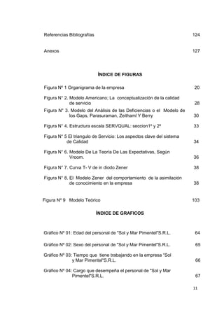 11
Referencias Bibliografías 124
Anexos 127
ÍNDICE DE FIGURAS
Figura Nº 1 Organigrama de la empresa
Figura N° 2. Modelo Americano; La conceptualización de la calidad
de servicio
20
28
Figura N° 3. Modelo del Análisis de las Deficiencias o el Modelo de
los Gaps, Parasuraman, Zeithaml Y Berry 30
Figura N° 4. Estructura escala SERVQUAL: seccion1º y 2º 33
Figura N° 5 El triangulo de Servicio: Los aspectos clave del sistema
de Calidad 34
Figura N° 6. Modelo De La Teoría De Las Expectativas, Según
Vroom. 36
Figura N° 7. Curva T- V de in diodo Zener 38
Figura N° 8. El Modelo Zener del comportamiento de la asimilación
de conocimiento en la empresa 38
Figura Nº 9 Modelo Teórico 103
ÍNDICE DE GRAFICOS
Gráfico Nº 01: Edad del personal de "Sol y Mar Pimentel"S.R.L. 64
Gráfico Nº 02: Sexo del personal de "Sol y Mar Pimentel"S.R.L. 65
Gráfico Nº 03: Tiempo que tiene trabajando en la empresa “Sol
y Mar Pimentel"S.R.L. 66
Gráfico Nº 04: Cargo que desempeña el personal de "Sol y Mar
Pimentel"S.R.L. 67
 