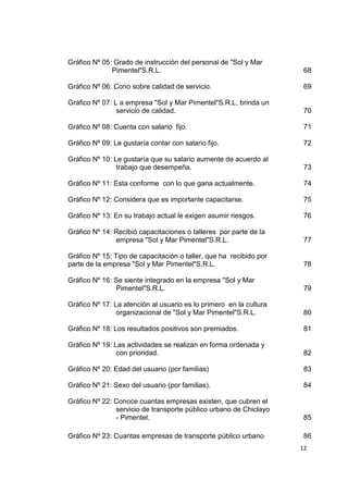 12
Gráfico Nº 05: Grado de instrucción del personal de "Sol y Mar
Pimentel"S.R.L. 68
Gráfico Nº 06: Cono sobre calidad de servicio. 69
Gráfico Nº 07: L a empresa "Sol y Mar Pimentel"S.R.L, brinda un
servicio de calidad. 70
Gráfico Nº 08: Cuenta con salario fijo. 71
Gráfico Nº 09: Le gustaría contar con salario fijo. 72
Gráfico Nº 10: Le gustaría que su salario aumente de acuerdo al
trabajo que desempeña. 73
Gráfico Nº 11: Esta conforme con lo que gana actualmente. 74
Gráfico Nº 12: Considera que es importante capacitarse. 75
Gráfico Nº 13: En su trabajo actual le exigen asumir riesgos. 76
Gráfico Nº 14: Recibió capacitaciones o talleres por parte de la
empresa "Sol y Mar Pimentel"S.R.L. 77
Gráfico Nº 15: Tipo de capacitación o taller, que ha recibido por
parte de la empresa "Sol y Mar Pimentel"S.R.L. 78
Gráfico Nº 16: Se siente integrado en la empresa "Sol y Mar
Pimentel"S.R.L. 79
Gráfico Nº 17: La atención al usuario es lo primero en la cultura
organizacional de "Sol y Mar Pimentel"S.R.L. 80
Gráfico Nº 18: Los resultados positivos son premiados. 81
Gráfico Nº 19: Las actividades se realizan en forma ordenada y
con prioridad. 82
Gráfico Nº 20: Edad del usuario (por familias) 83
Gráfico Nº 21: Sexo del usuario (por familias). 84
Gráfico Nº 22: Conoce cuantas empresas existen, que cubren el
servicio de transporte público urbano de Chiclayo
- Pimentel. 85
Gráfico Nº 23: Cuantas empresas de transporte público urbano 86
 