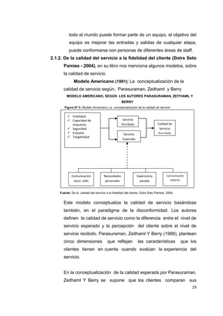 29
todo el mundo puede formar parte de un equipo, el objetivo del
equipo es mejorar las entradas y salidas de cualquier etapa,
puede conformarse con personas de diferentes áreas de staff.
2.1.2. De la calidad del servicio a la fidelidad del cliente (Dolrs Seto
Pamies - 2004), en su libro nos menciona algunos modelos, sobre
la calidad de servicio
Modelo Americano (1991); La conceptualización de la
calidad de servicio según, Parasuraman, Zeithaml y Berry
MODELO AMERICANO, SEGÚN LOS AUTORES PARASURAMAN, ZEITHAML Y
BERRY
Figura N° 2. Modelo Americano; La conceptualización de la calidad de servicio
Fuente: De la calidad del servicio a la fidelidad del cliente, Dolrs Seto Pamies, 2004.
Este modelo conceptualiza la calidad de servicio basándose
también, en el paradigma de la disconformidad. Los autores
definen la calidad de servicio como la diferencia entre el nivel de
servicio esperado y la percepción del cliente sobre el nivel de
servicio recibido. Parasuraman, Zeithaml Y Berry (1988), plantean
cinco dimensiones que reflejan las características que los
clientes tienen en cuenta cuando evalúan la experiencia del
servicio.
En la conceptualización de la calidad esperada por Parasuraman,
Zeithaml Y Berry se supone que los clientes comparan sus
 Fiabilidad
 Capacidad de
respuesta
 Seguridad
 Empatía
 Tangibilidad
Servicio
Percibido Calidad de
Servicio
Percibida
Comunicación
externa
Experiencia
pasada
Necesidades
personales
Comunicación
boca- oído
Servicio
Esperado
 